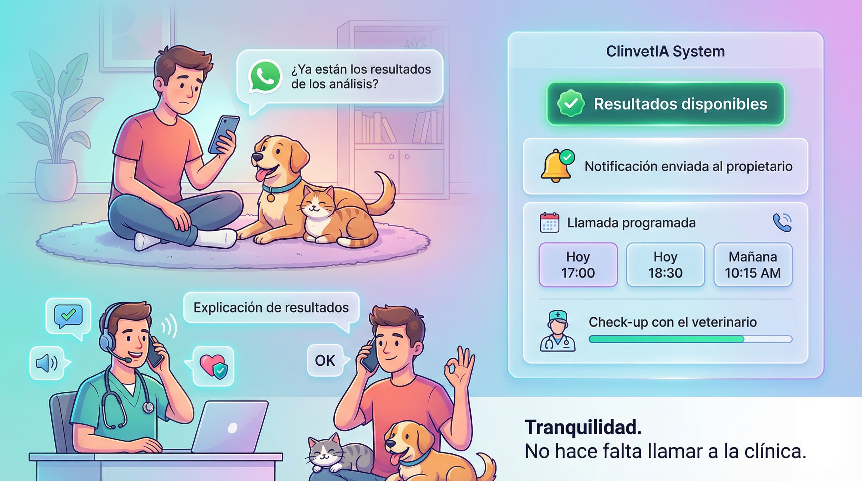 Análisis de Resultados